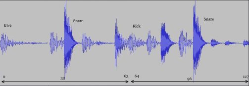 loopselection Example of values and loop positions